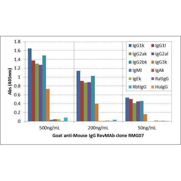 M04575 3 ELISA test result image 1