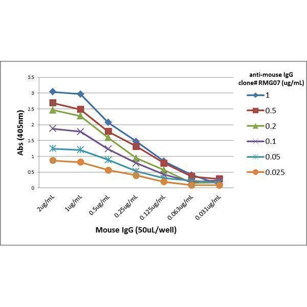 M04575 3 ELISA test result image 2