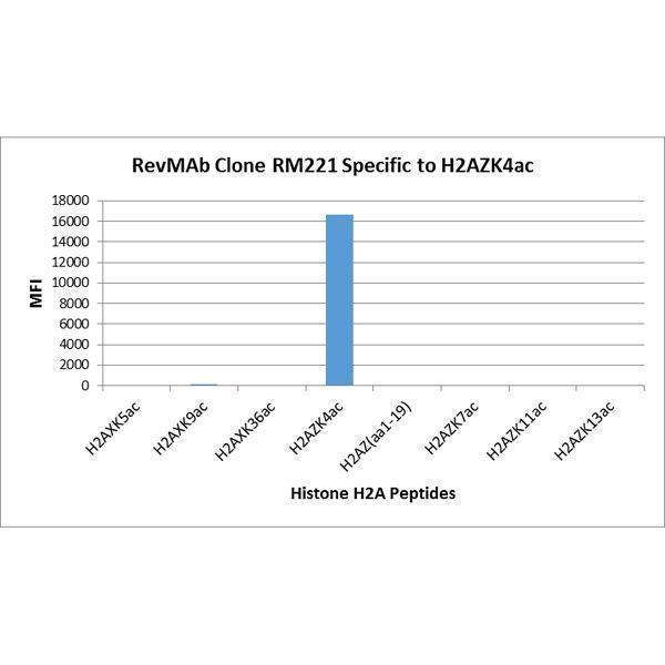 M04816 Specificity test result image 1