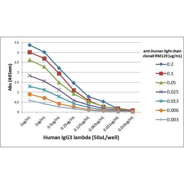 M05470 4 ELISA test result image 4