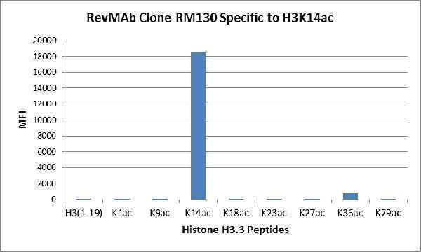 M06819 1 Specificity test result image 2