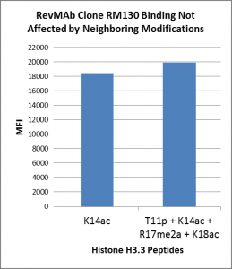 M06819 1 Specificity test result image 5