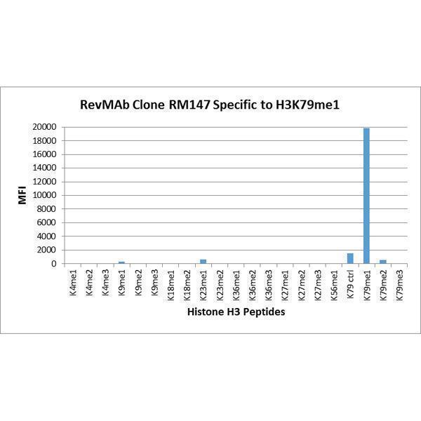 M06819 10 Specificity test result image 2