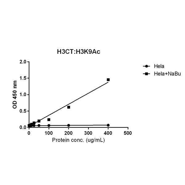 M06819 11 ELISA test result image 5