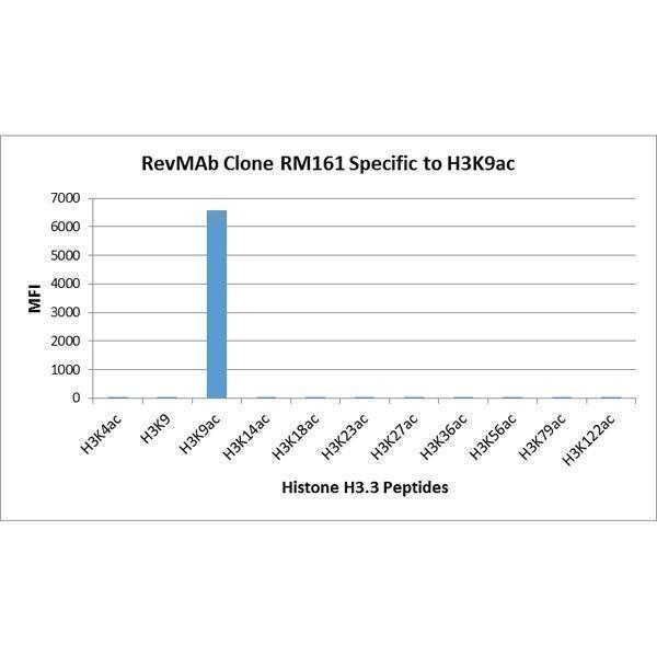 M06819 11 Specificity test result image 2