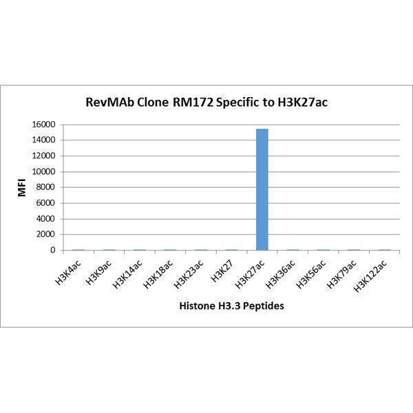M06819 13 Specificity test result image 2
