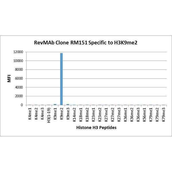M06819 14 Specificity test result image 2
