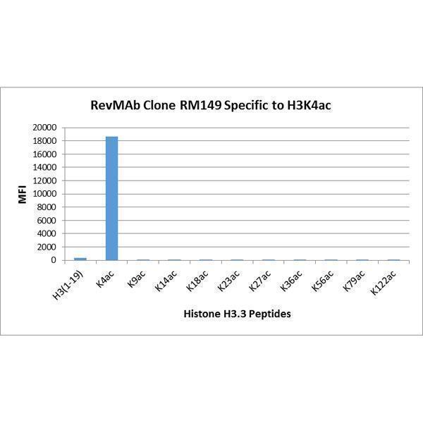 M06819 16 Specificity test result image 2