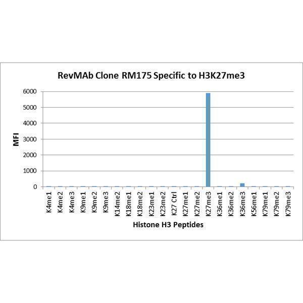 M06819 18 Specificity test result image 2