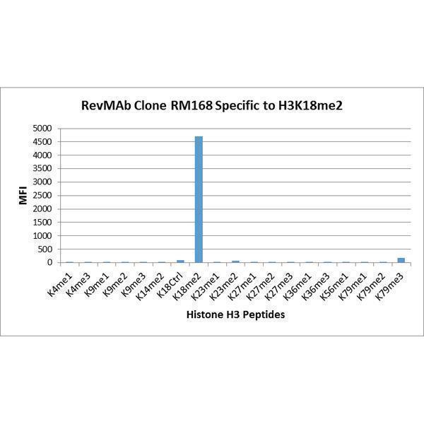 M06819 20 Specificity test result image 2