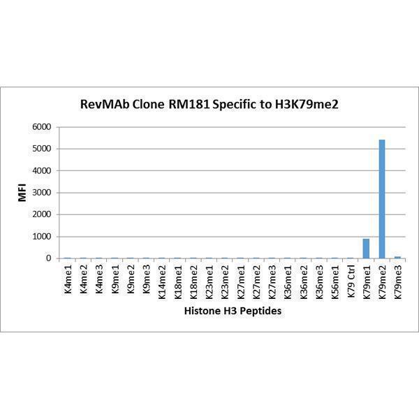 M06819 23 Specificity test result image 2