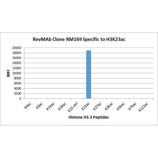 M06819 25 Specificity test result image 2