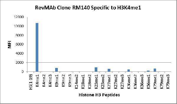 M06819 3 Specificity test result image 2