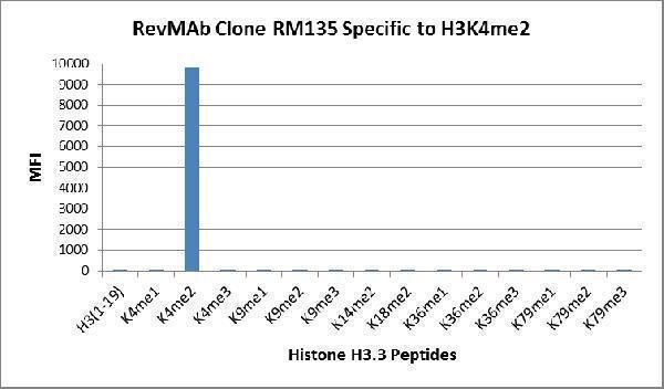 M06819 4 Specificity test result image 2