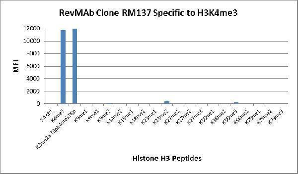 M06819 5 Specificity test result image 2