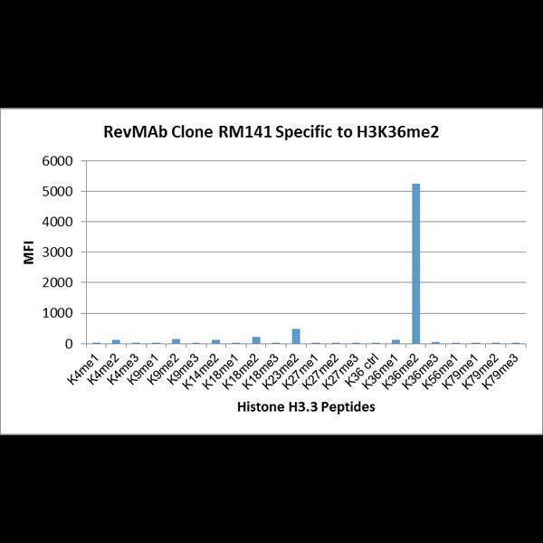 M06819 6 Specificity test result image 2