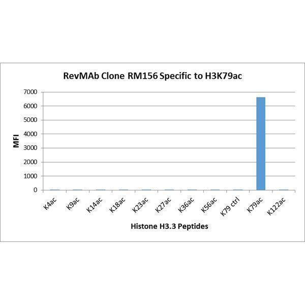 M06819 9 Specificity test result image 2