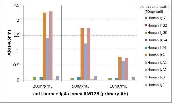 M07514 1 ELISA test result image 4