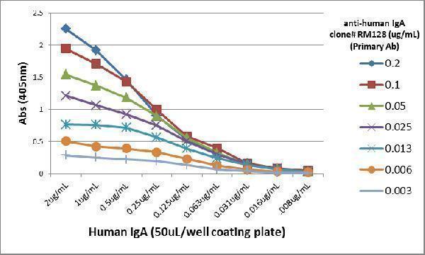 M07514 1 ELISA test result image 5