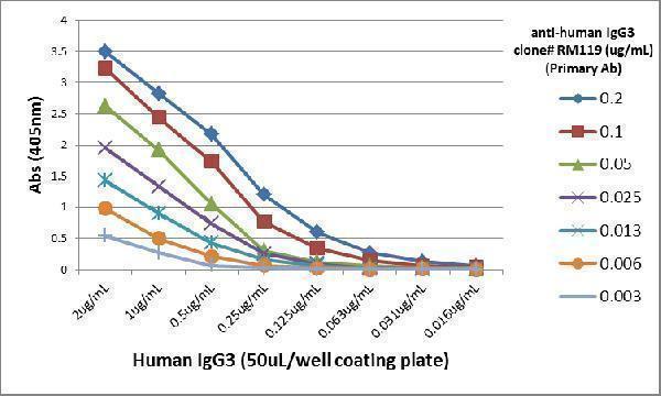 M08374 1 ELISA test result image 4