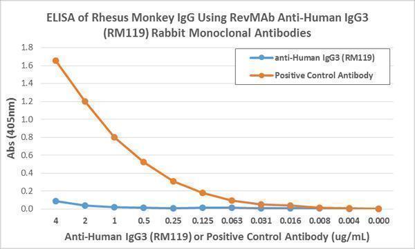 M08374 1 ELISA test result image 5