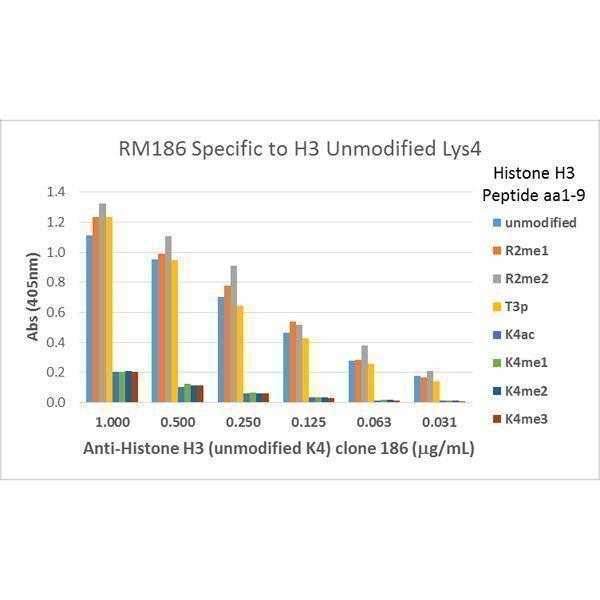 M08865 Specificity test result image 3