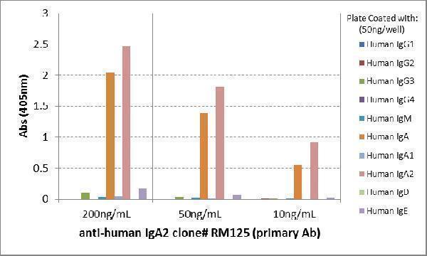 M11271 ELISA test result image 4