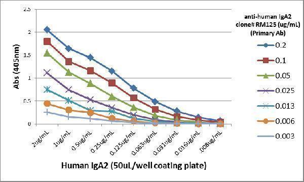 M11271 ELISA test result image 5