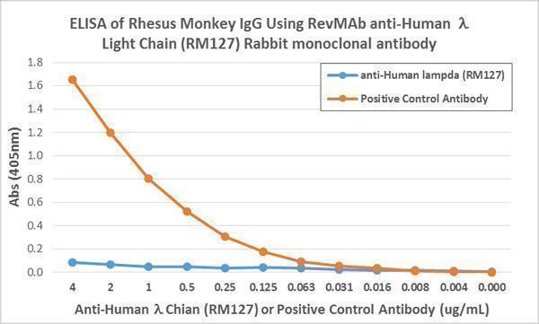 M12334 ELISA test result image 4