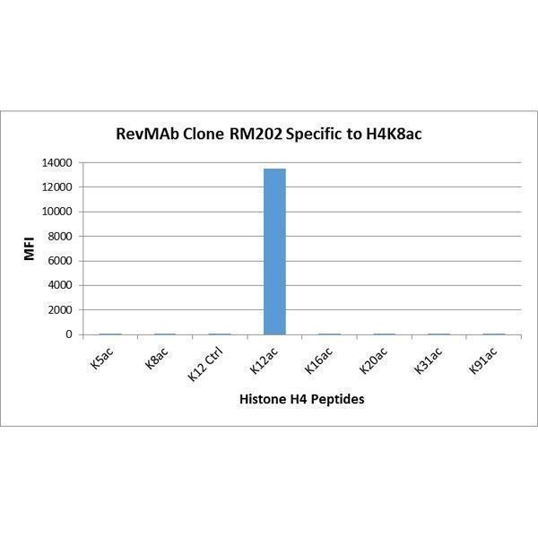 M14495 10 Specificity test result image 2