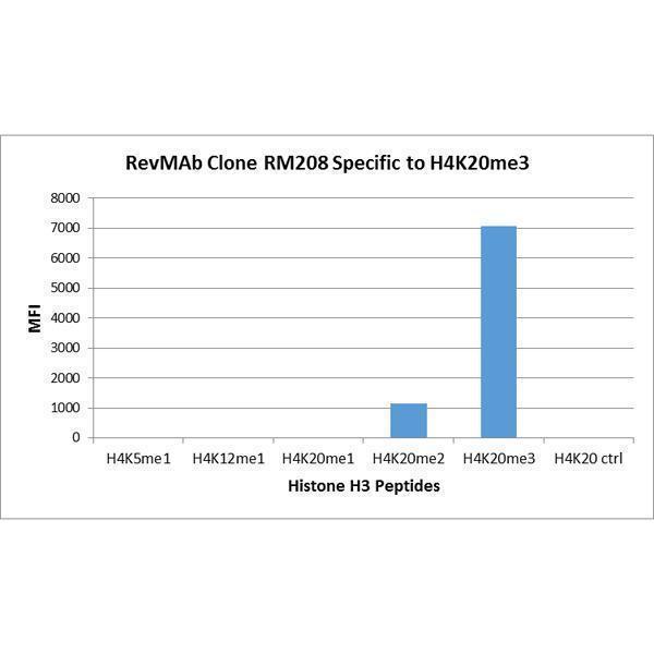 M14495 11 Specificity test result image 1