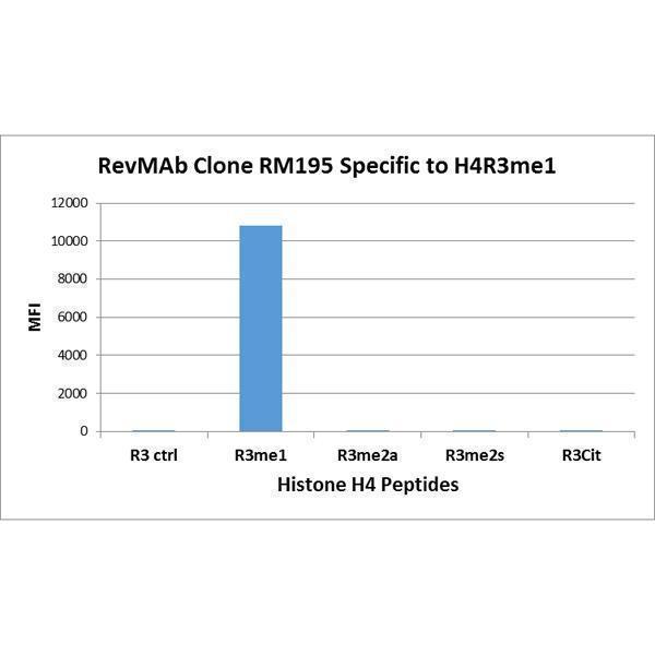 M14495 5 Specificity test result image 2
