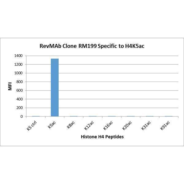 M14495 6 Specificity test result image 2