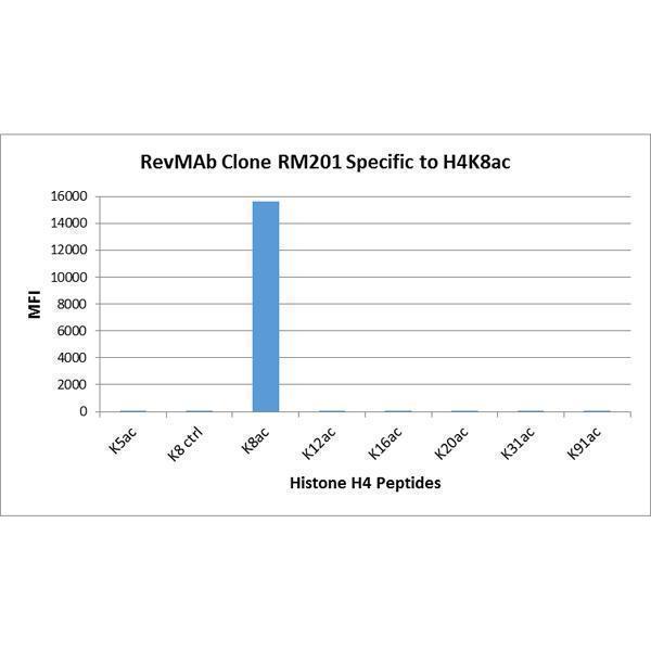 M14495 7 Specificity test result image 2