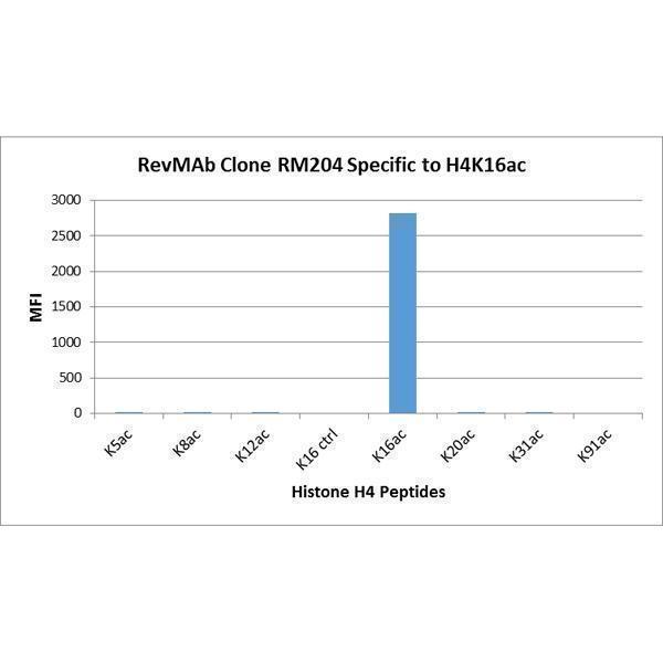 M14495 8 Specificity test result image 2
