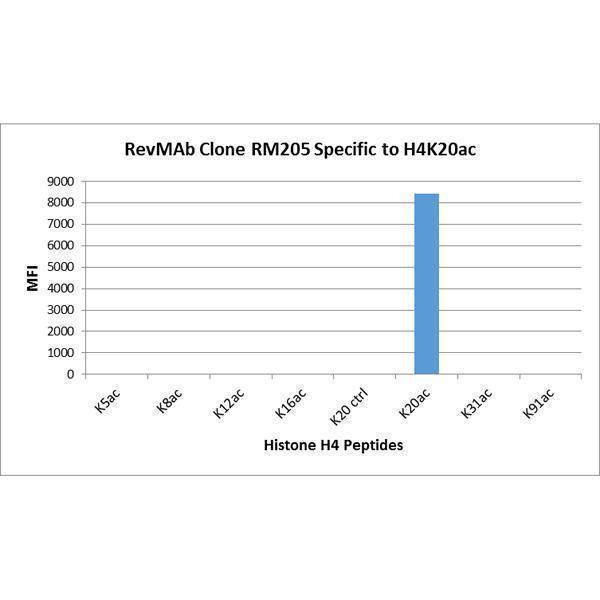 M14495 9 Specificity test result image 2