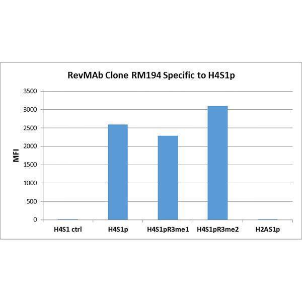 P14495 Specificity test result image 1
