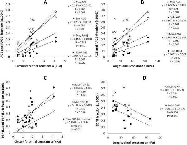 a00019 2 41598_2018_27787_fig3_html