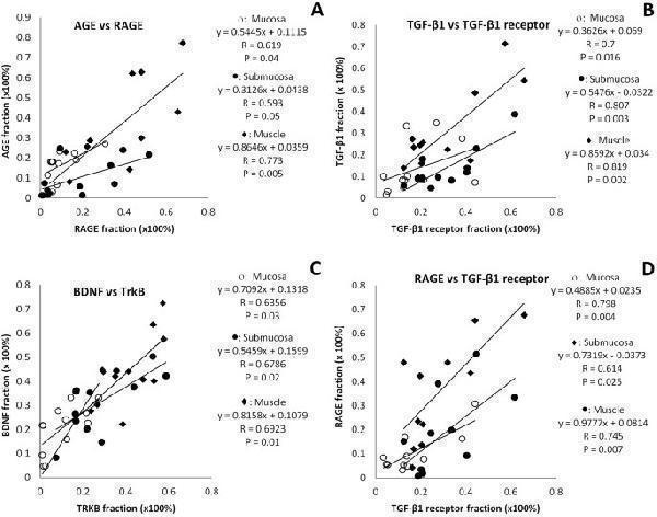 a00019 2 41598_2018_27787_fig4_html