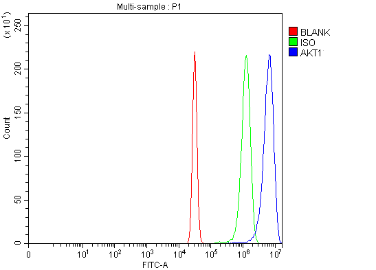 a00024 2 atk1_2_3 primary antibodies fcm testing 3_1