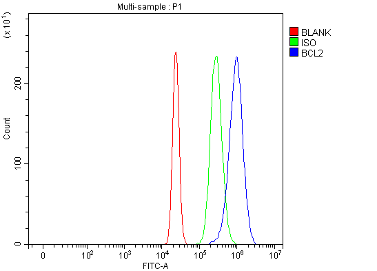 a00040 2 bcl2 primary antibodies fcm testing 3