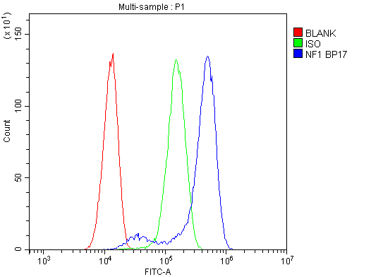 a00043 1 nf1 primary antibodies fc testing 9