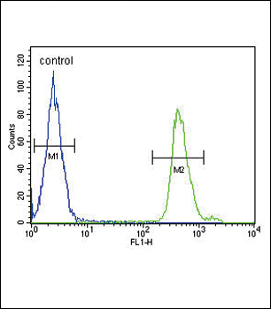 a00059 anti smad3 s208 antibody fc testing 4
