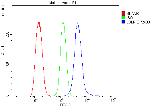 a00076 2 ldlr primary antibodies fc testing 5