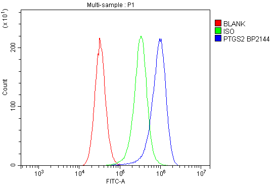 a00084 2 ptgs2 primary antibodies fc testing 4_1