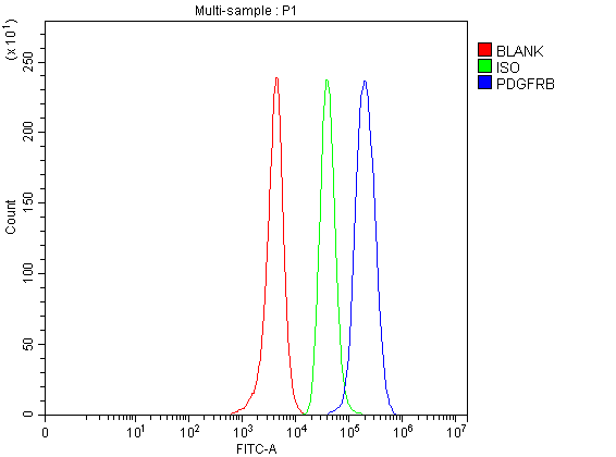 a00096 1 pdgfrb primary antibodies fcm testing 1