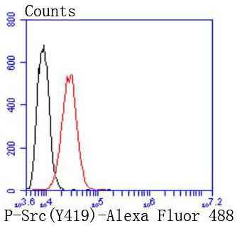 a00107y419 src primary antiboties fcm testing 1