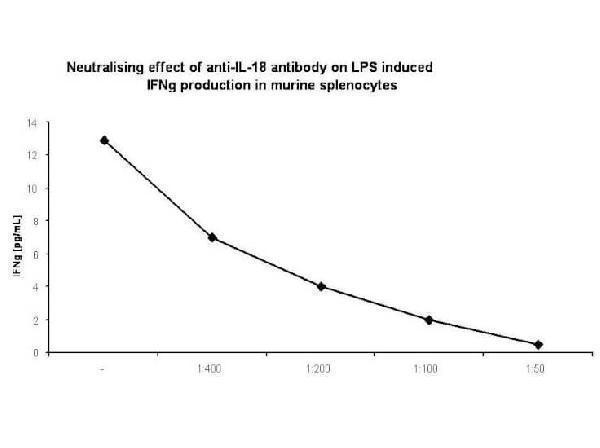 In-vitro neutralization