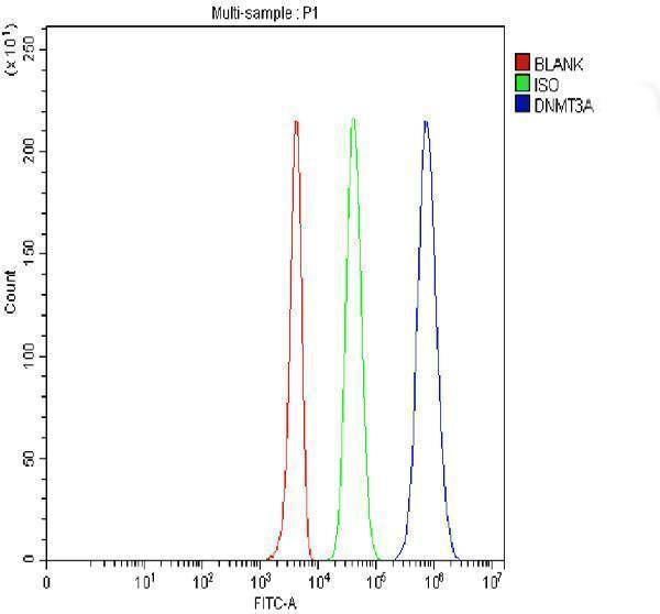 a00136 2 293t cells primary antibodies fcm testing 5