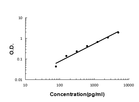 a00146 ang primary antibodies elisa testing 6